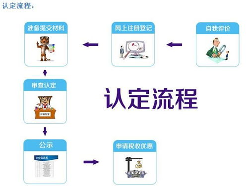 金明區高新技術企業認定條件、流程與商標代理機構聯系方式詳解